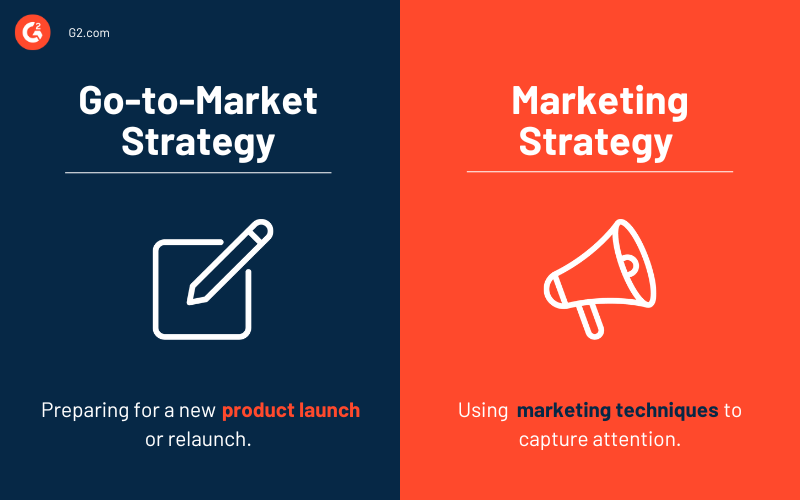 What Is a Go-to-Market Strategy? How to Position Yourself for Success
